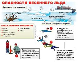 опасности весеннего льда