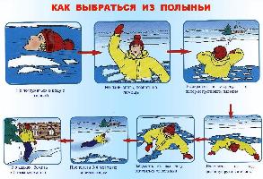как выбраться из полыньи